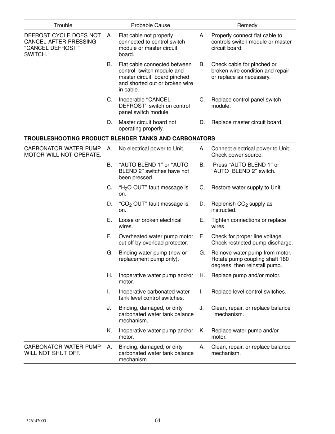 Cornelius 326142000 service manual Troubleshooting Product Blender Tanks and Carbonators 