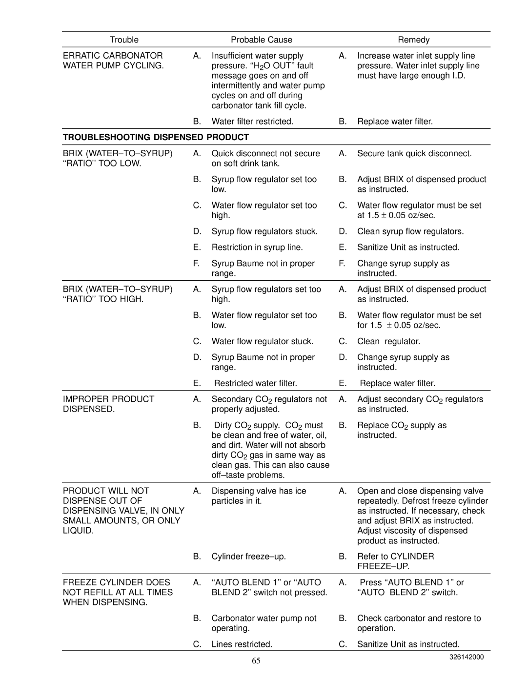 Cornelius 326142000 service manual Troubleshooting Dispensed Product 