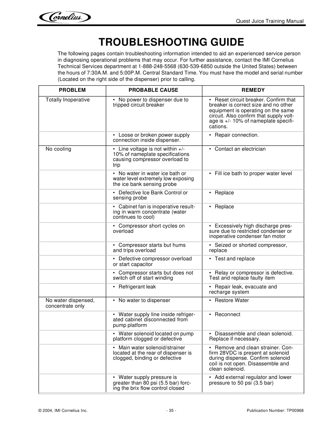 Cornelius 2 Flavor, 4 Flavor manual Troubleshooting Guide, Probable Cause 