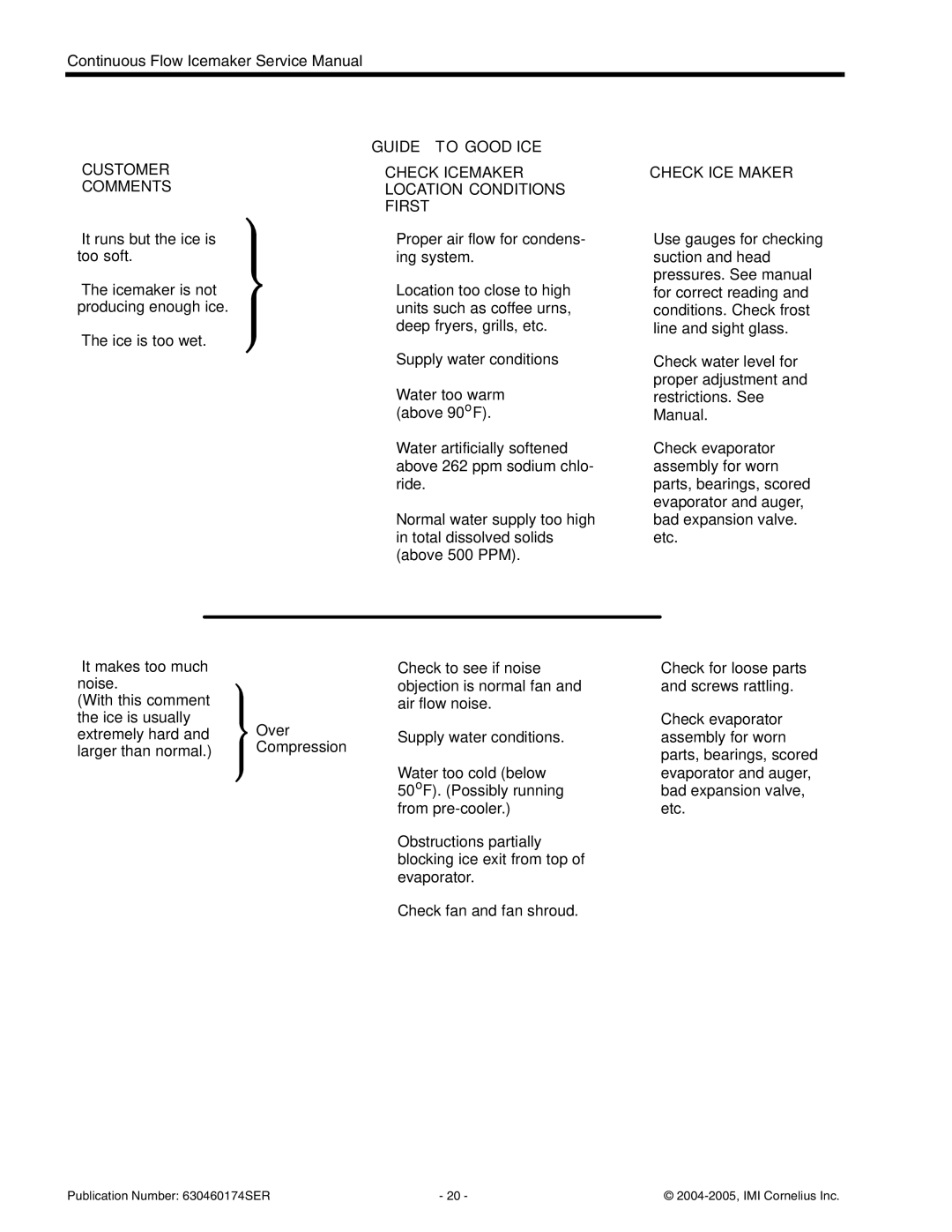 Cornelius 700 - Series, 2000 - Series, 1000 - Series, 500 - Series service manual Customer Comments 