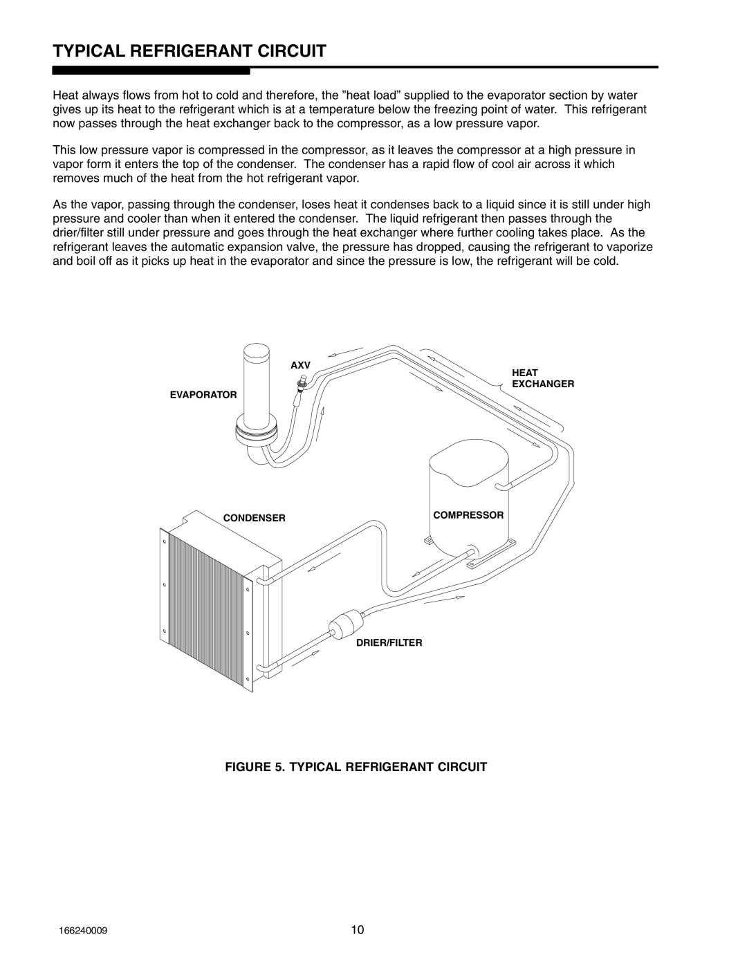 Cornelius SERIES 1100 (R22), 750 (R404A), 2400 (R404A) service manual Typical Refrigerant Circuit 