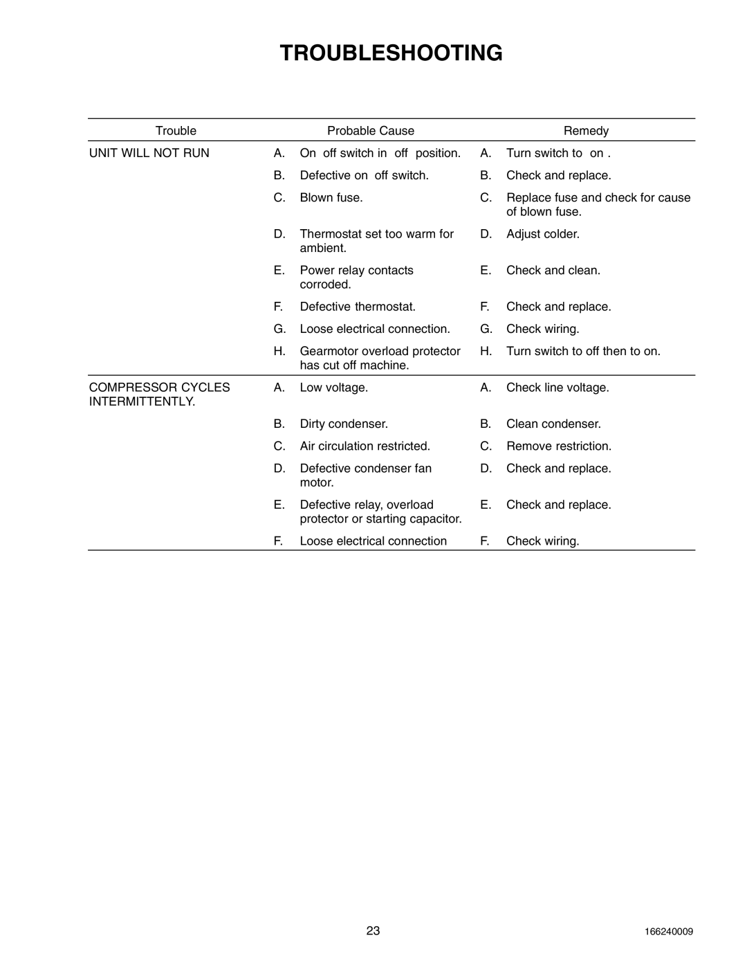 Cornelius 2400 (R404A), 750 (R404A), SERIES 1100 (R22) service manual Troubleshooting, Unit will not RUN 