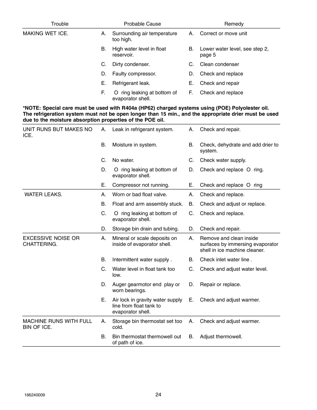 Cornelius 750 (R404A), SERIES 1100 (R22), 2400 (R404A) service manual Unit Runs but Makes no a 