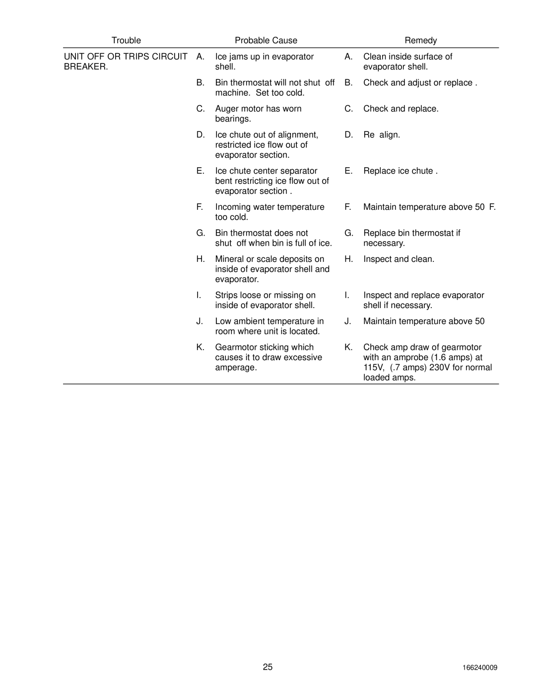 Cornelius SERIES 1100 (R22), 750 (R404A), 2400 (R404A) service manual Unit OFF or Trips Circuit a 