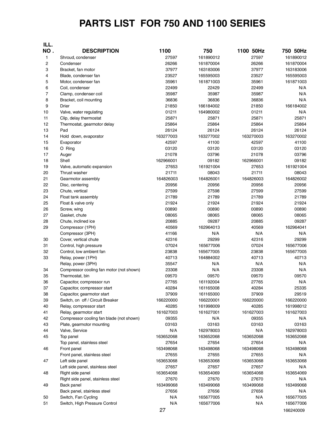 Cornelius 750 (R404A), SERIES 1100 (R22), 2400 (R404A) service manual Parts List for 750 and 1100 Series, ILL Description 