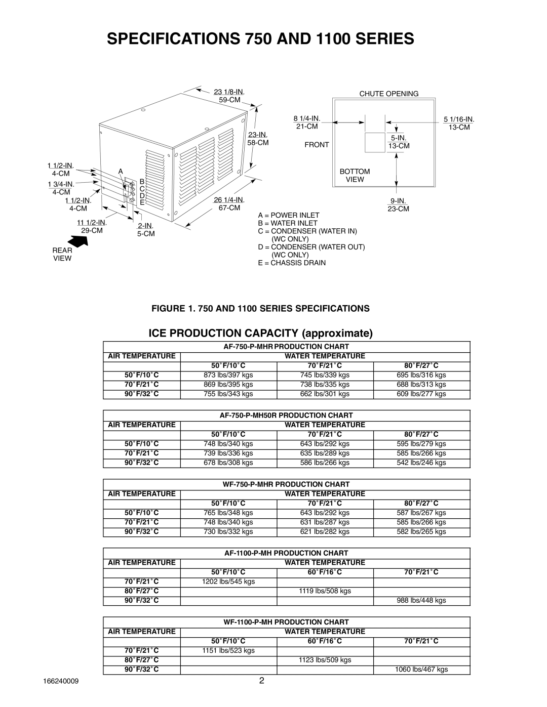 Cornelius 2400 (R404A), 750 (R404A) service manual Specifications 750 and 1100 Series, ICE Production Capacity approximate 