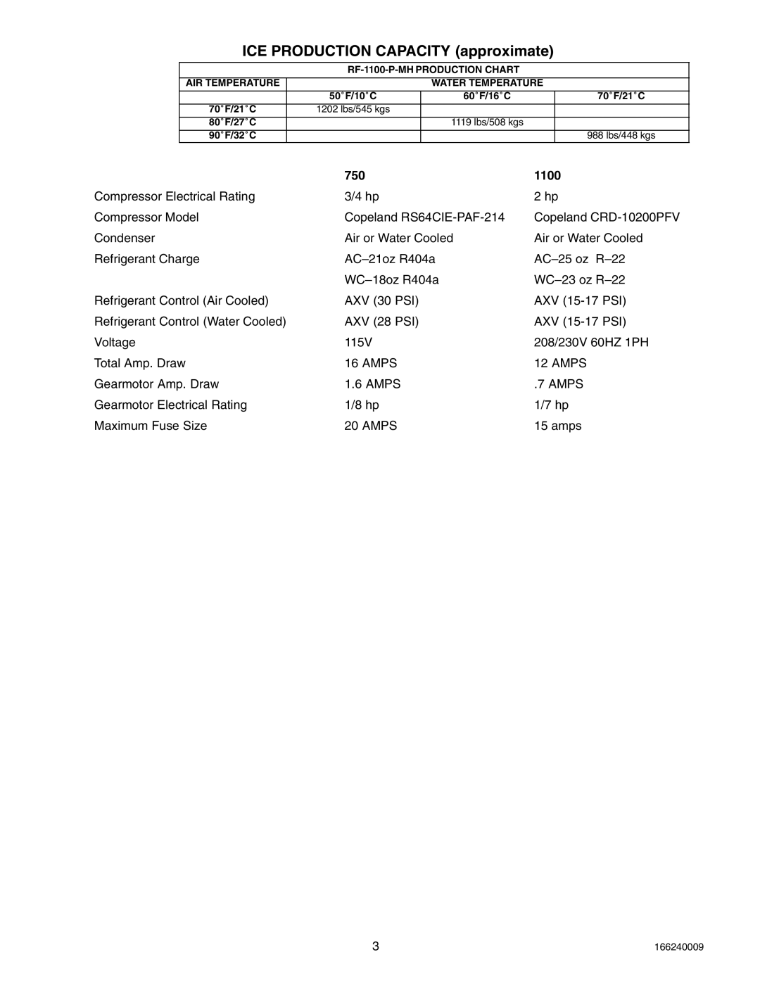 Cornelius 750 (R404A), SERIES 1100 (R22), 2400 (R404A) service manual 750 1100 