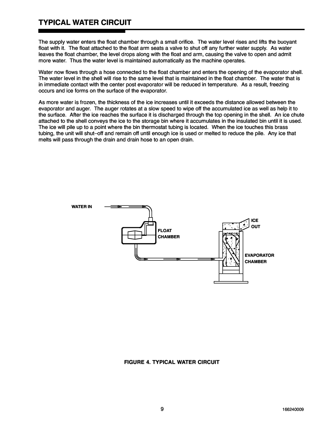Cornelius 750 (R404A), SERIES 1100 (R22), 2400 (R404A) service manual Typical Water Circuit 