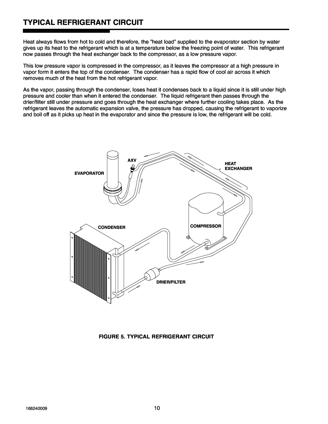 Cornelius SERIES 1100 (R22), 750 (R404A), 2400 (R404A) service manual Typical Refrigerant Circuit 