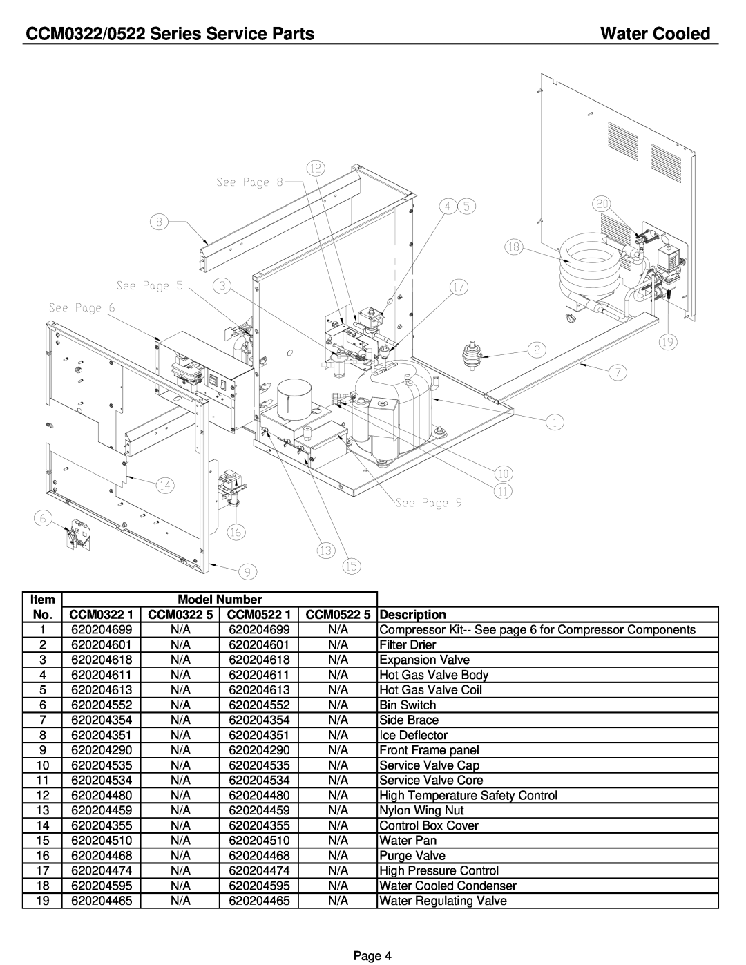 Cornelius CCM0522 manual Water Cooled, CCM0322/0522 Series Service Parts 