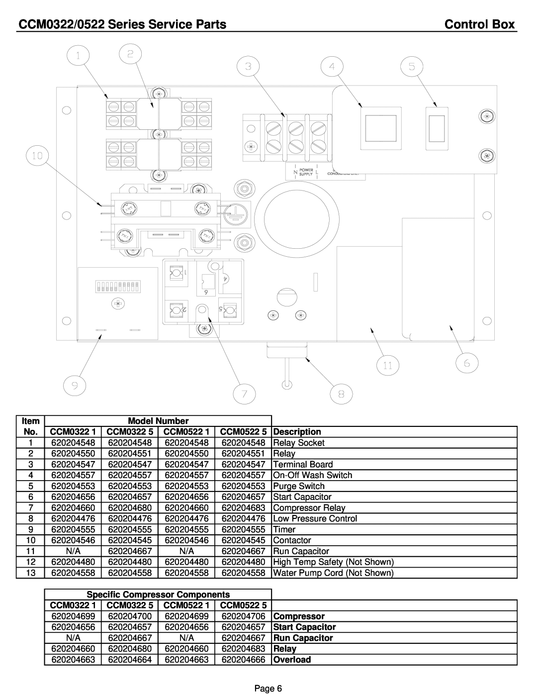 Cornelius CCM0522 manual Control Box, CCM0322/0522 Series Service Parts 