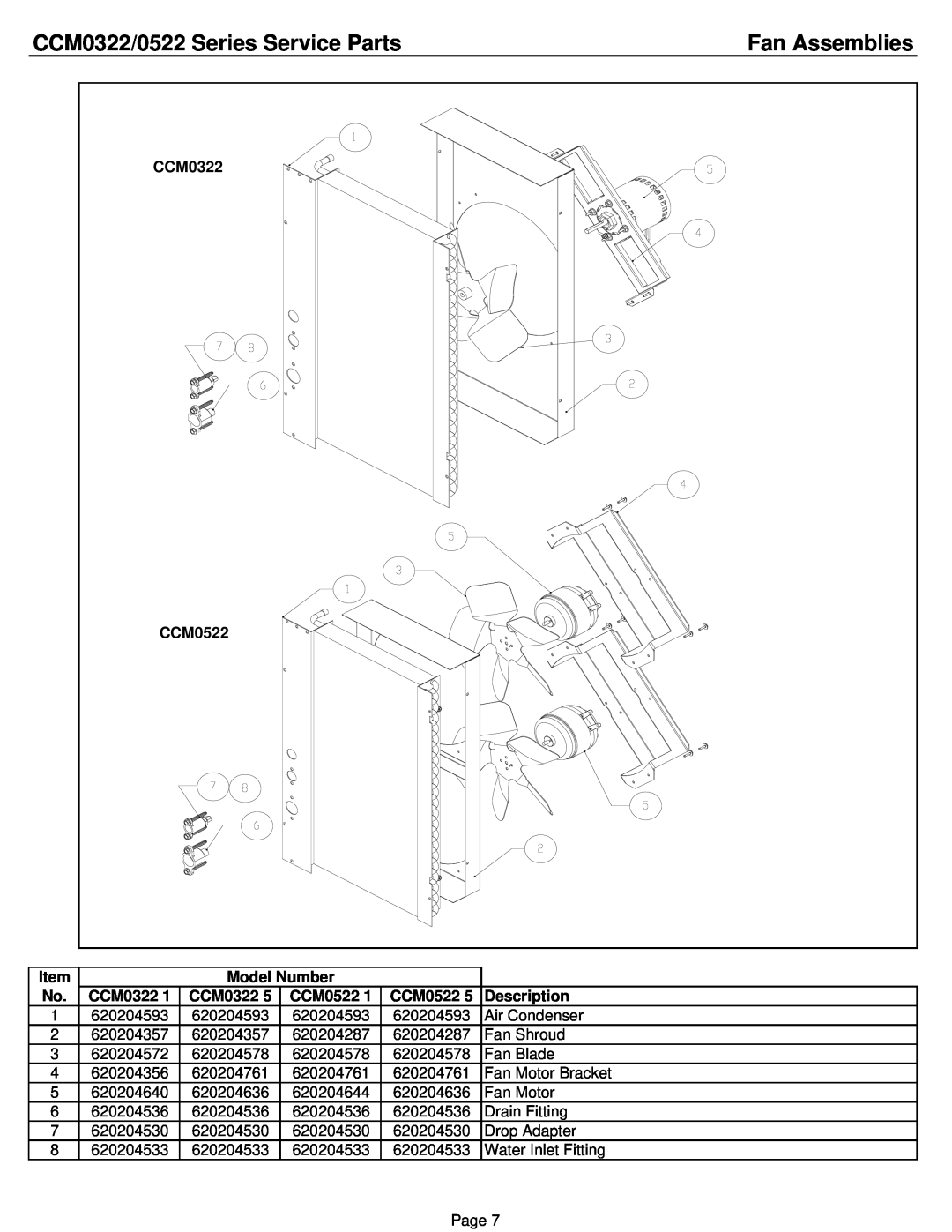 Cornelius CCM0522 manual Fan Assemblies, CCM0322/0522 Series Service Parts 