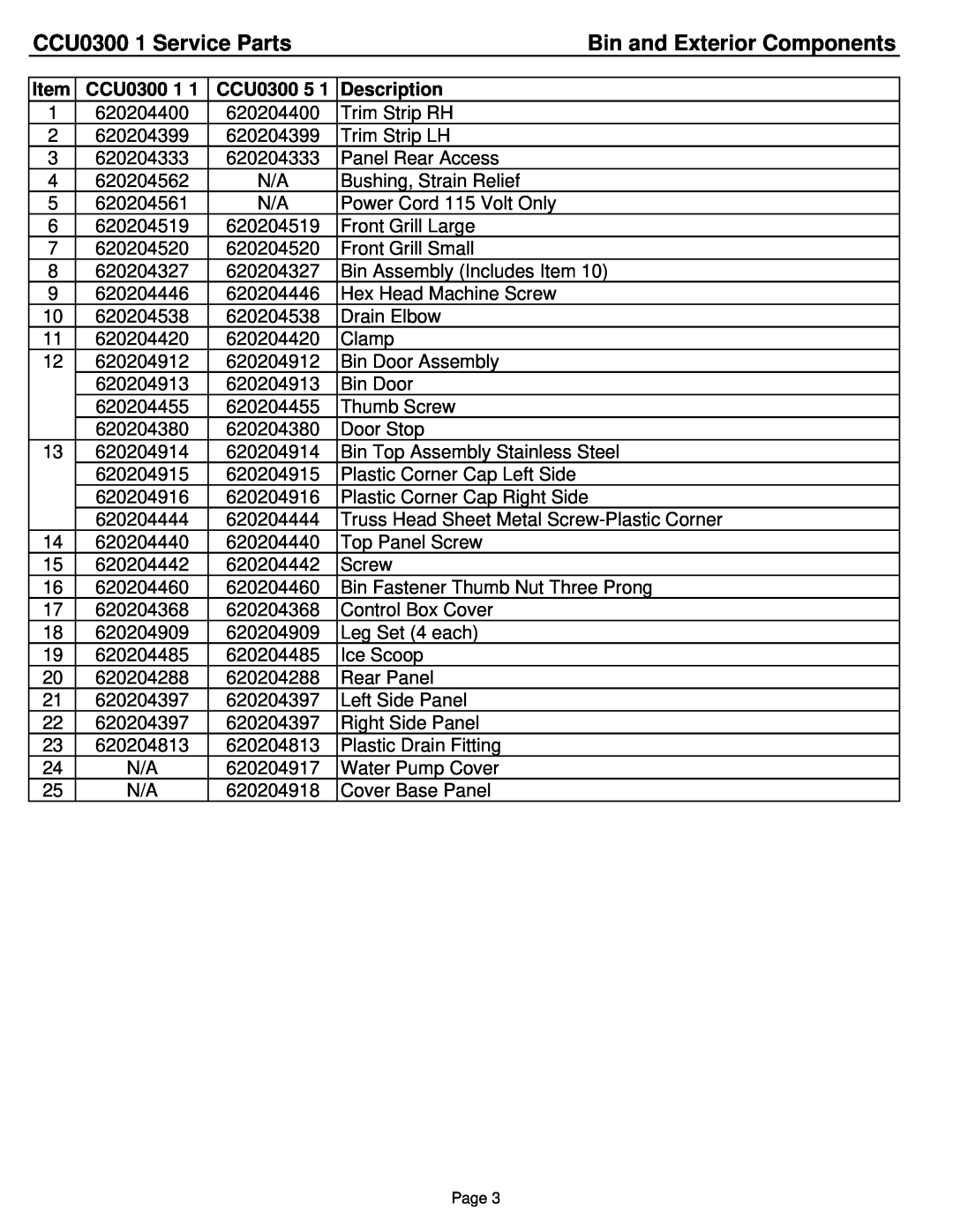 Cornelius manual Bin and Exterior Components, Description, CCU0300 1 Service Parts 