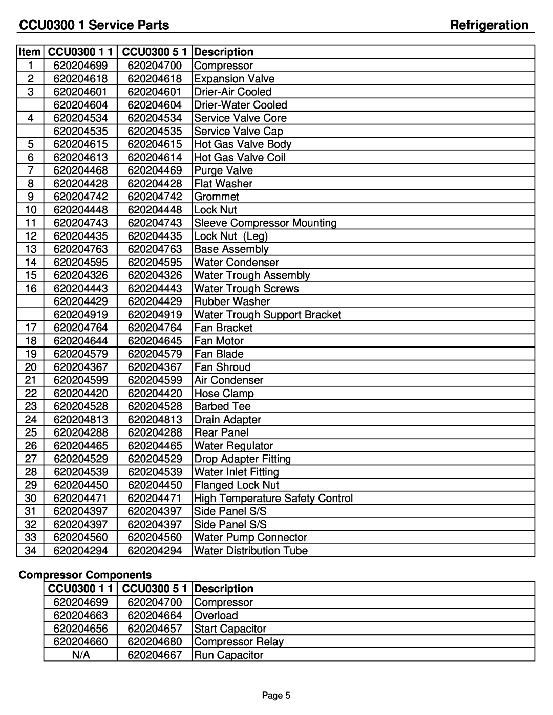 Cornelius manual Refrigeration, Compressor Components, CCU0300 1 Service Parts, Description 