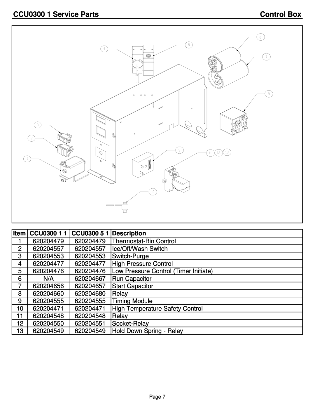 Cornelius manual Control Box, CCU0300 1 Service Parts, Description 