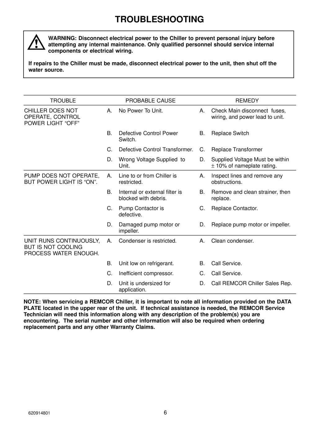 Cornelius CH 251, CH 250 manual Troubleshooting 