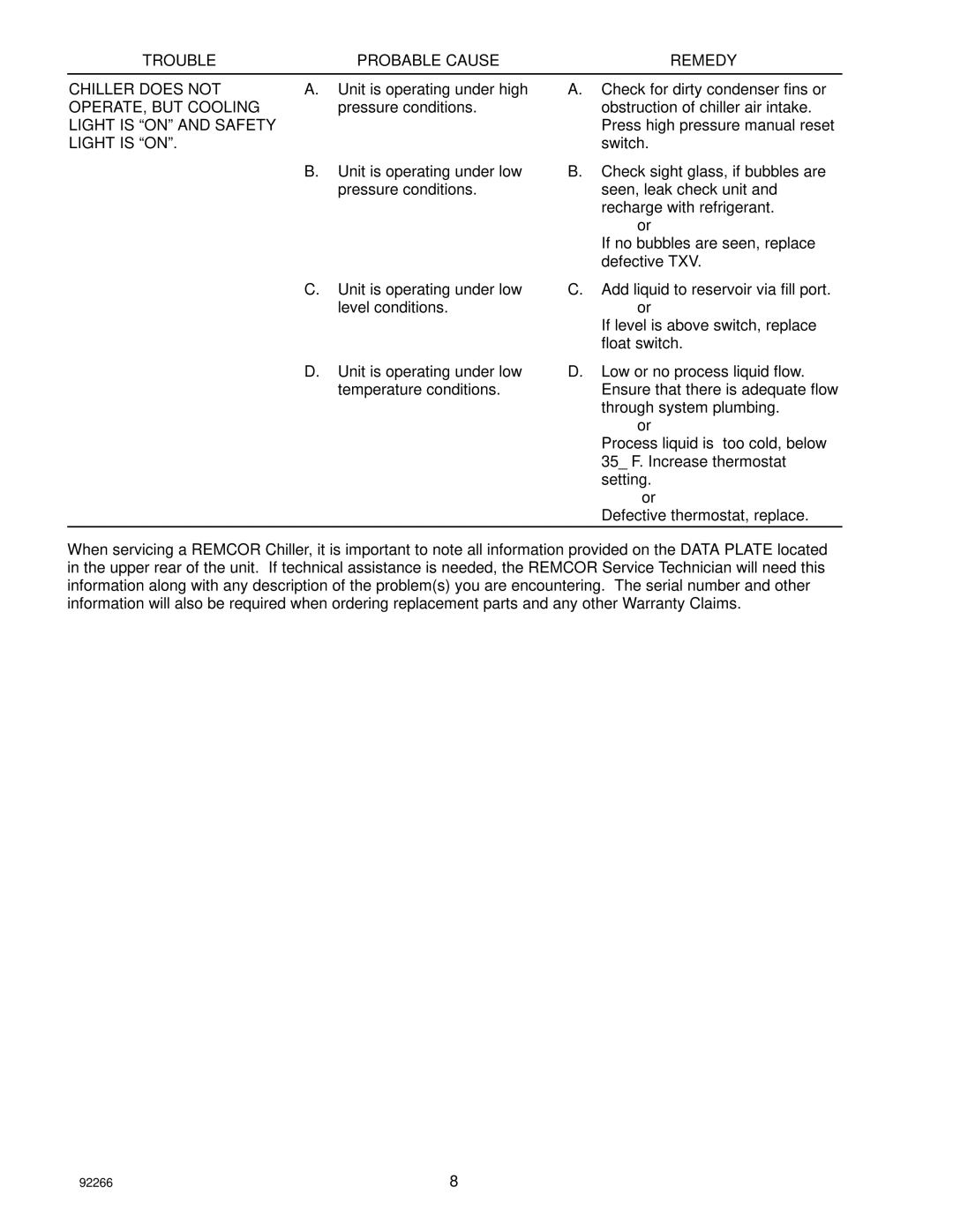 Cornelius CH 1502-A, CH Series, CH 1503-A, CH 1500-A manual 92266 