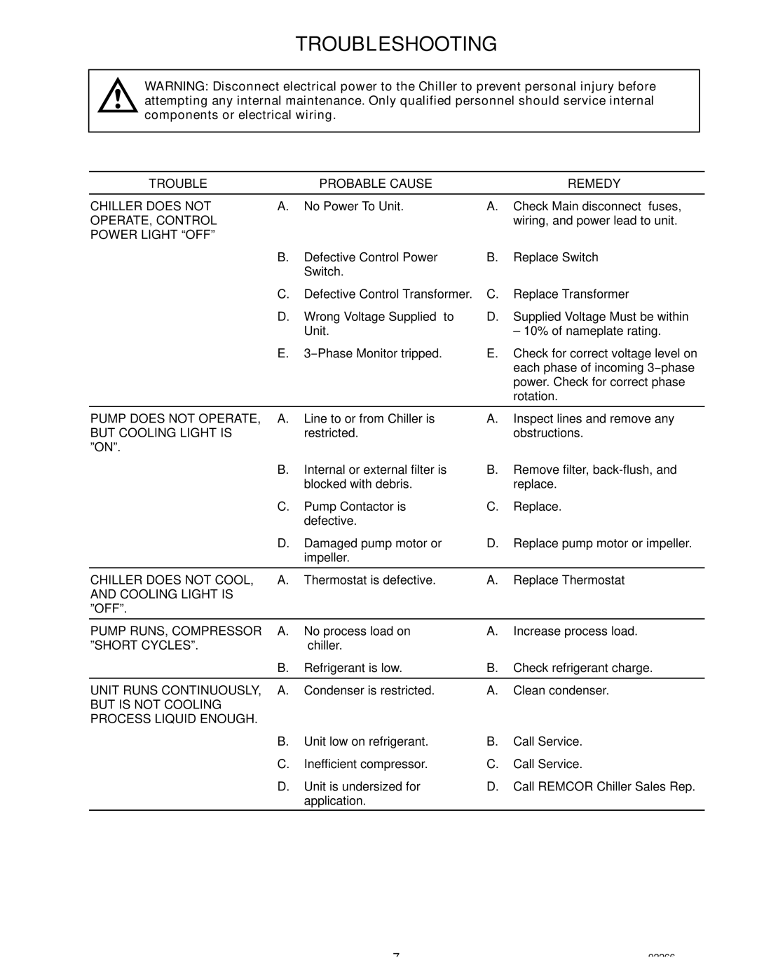 Cornelius CH 1503-A, CH Series, CH 1502-A, CH 1500-A manual Troubleshooting 