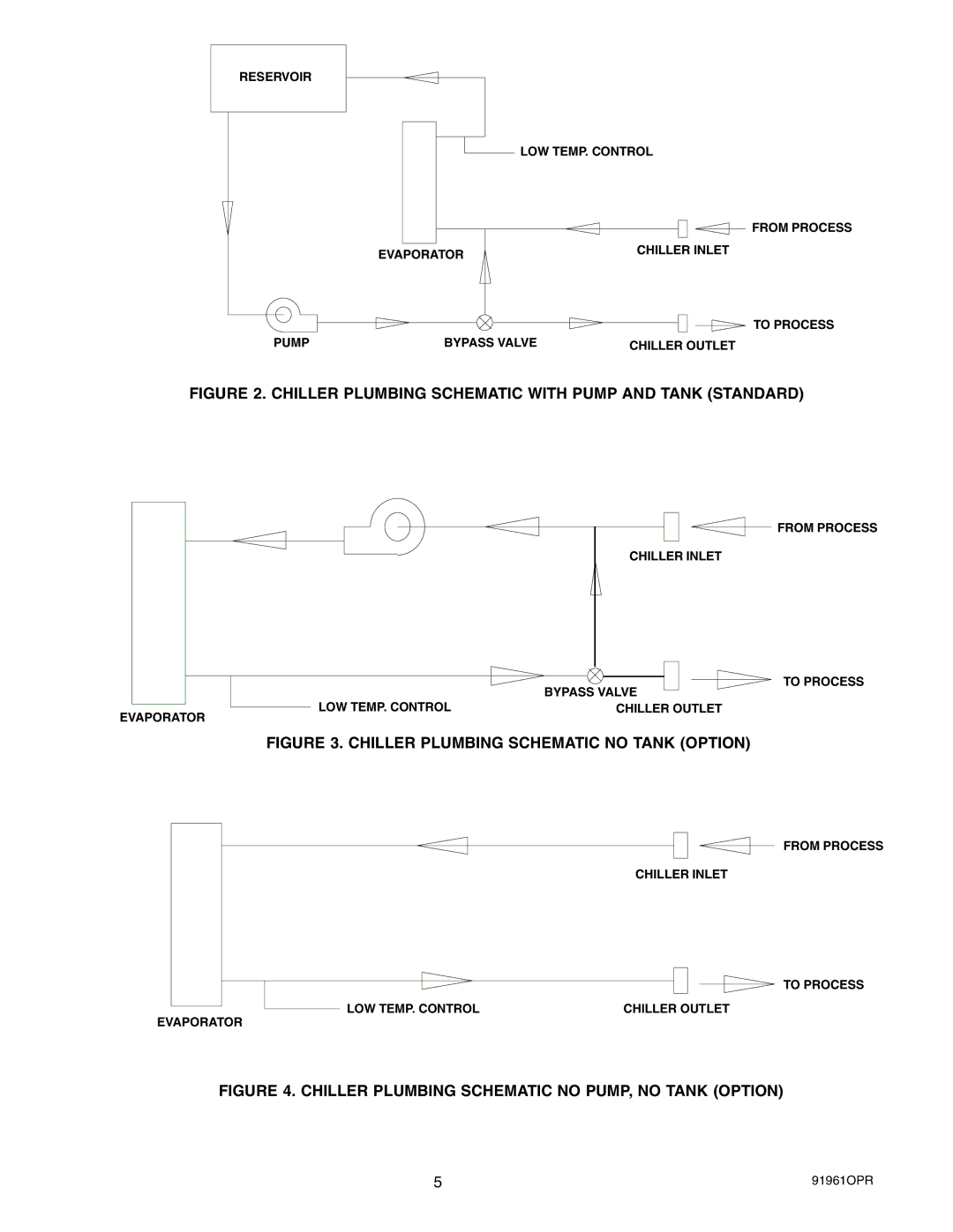 Cornelius CH1500-CH7500 manual Chiller Plumbing Schematic with Pump and Tank Standard 