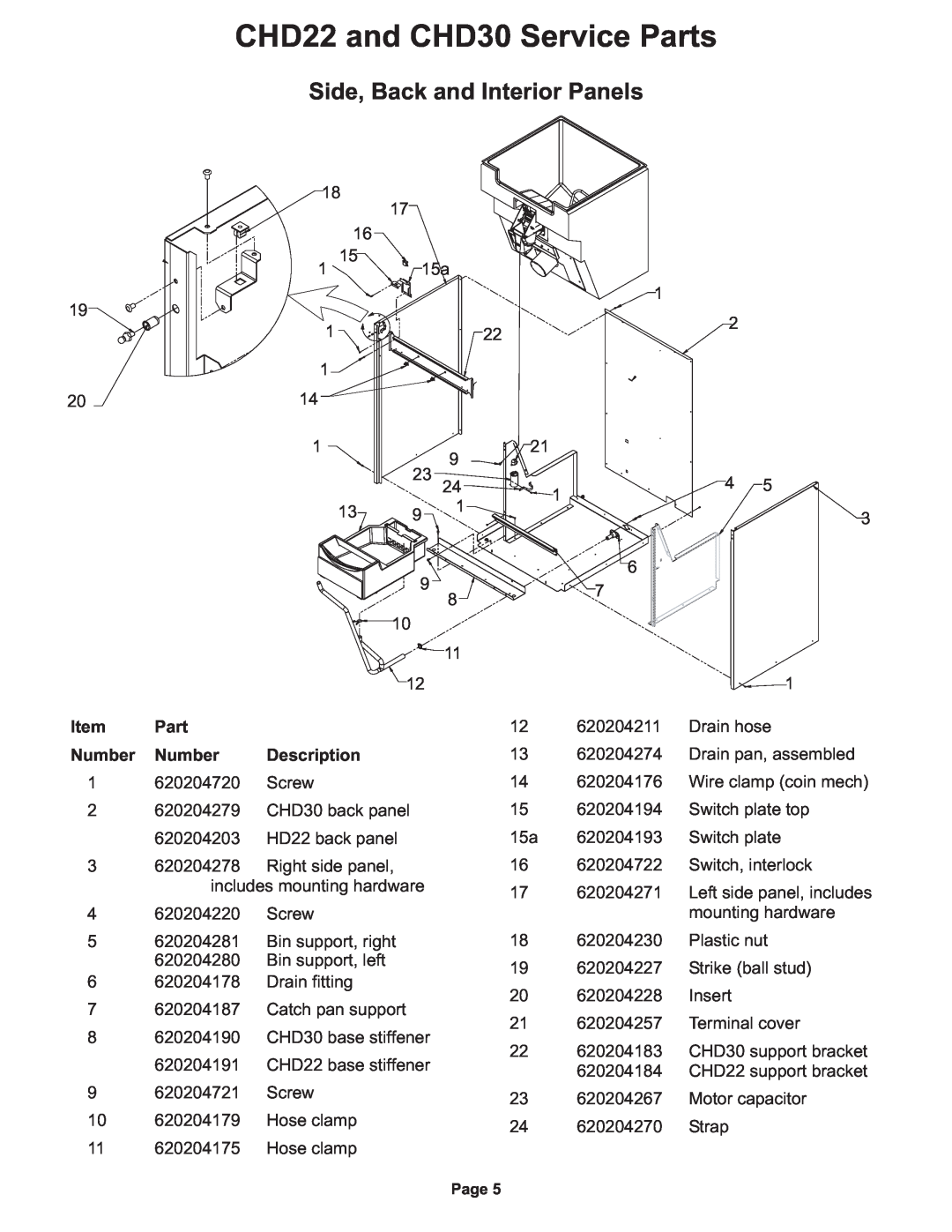 Cornelius manual CHD22 and CHD30 Service Parts, Side, Back and Interior Panels, Number, Description 