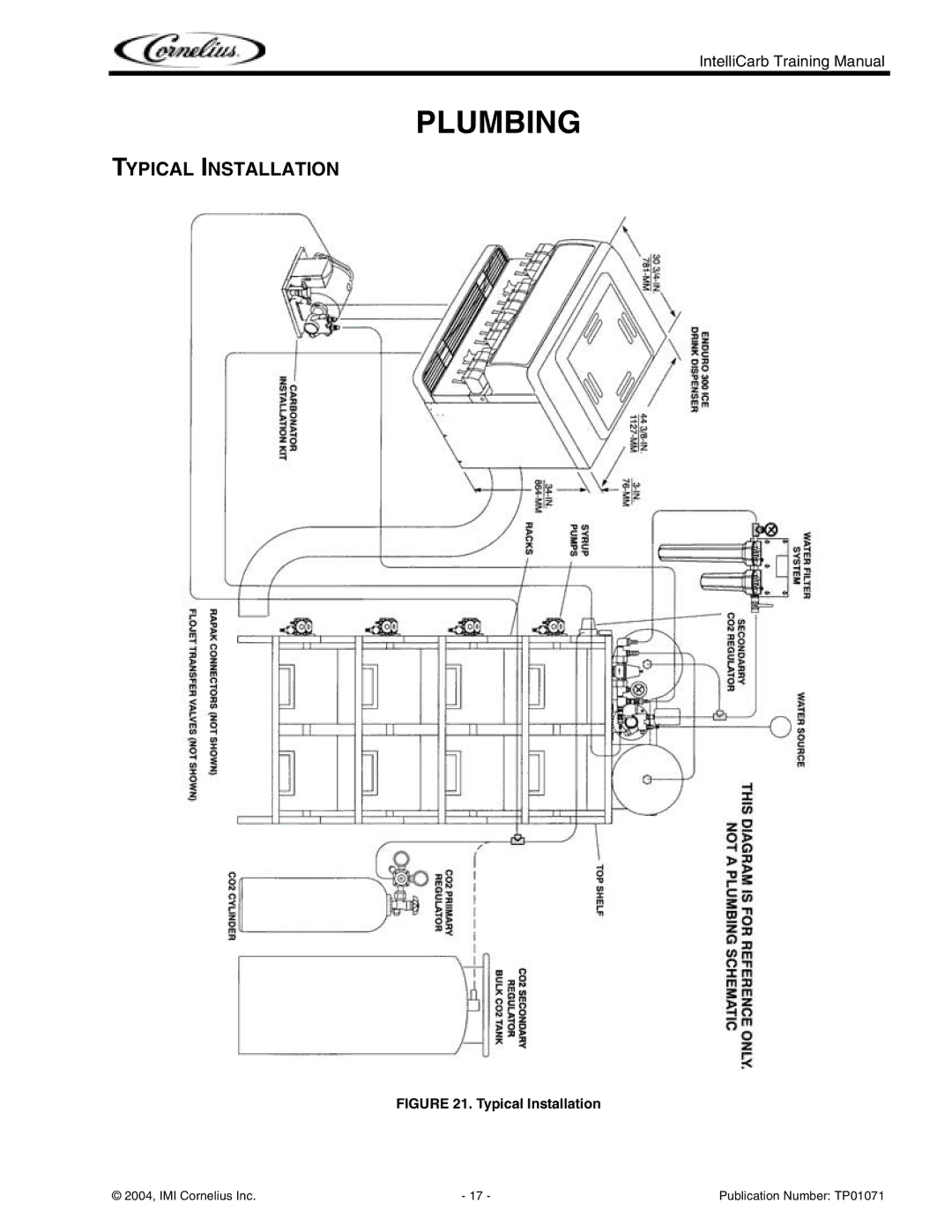 Cornelius Cold Beverage Dispenser manual Plumbing, Typical Installation 