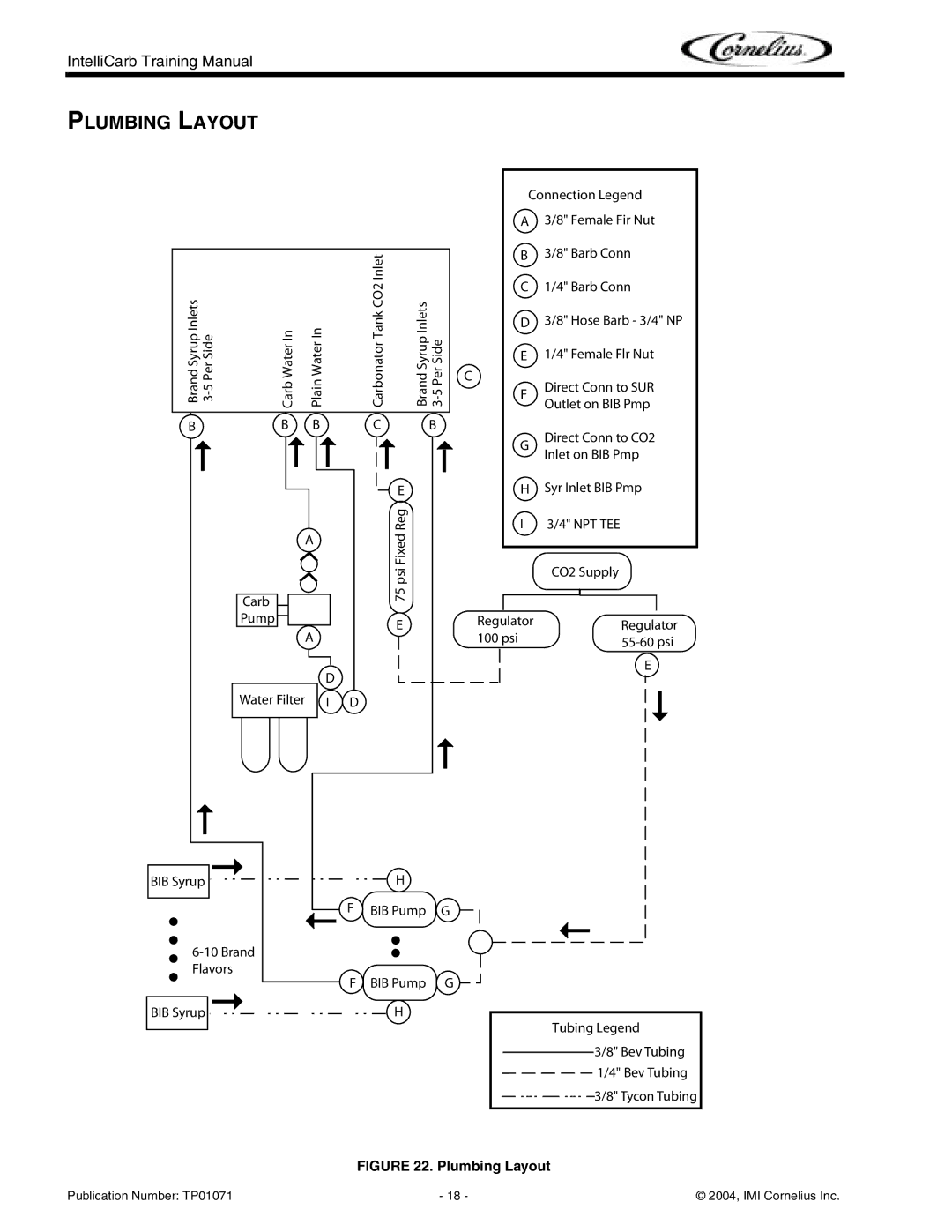 Cornelius Cold Beverage Dispenser manual Plumbing Layout 