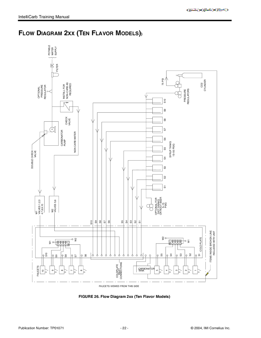 Cornelius Cold Beverage Dispenser manual Flow Diagram 2XX TEN Flavor Models, Flow Diagram 2xx Ten Flavor Models 