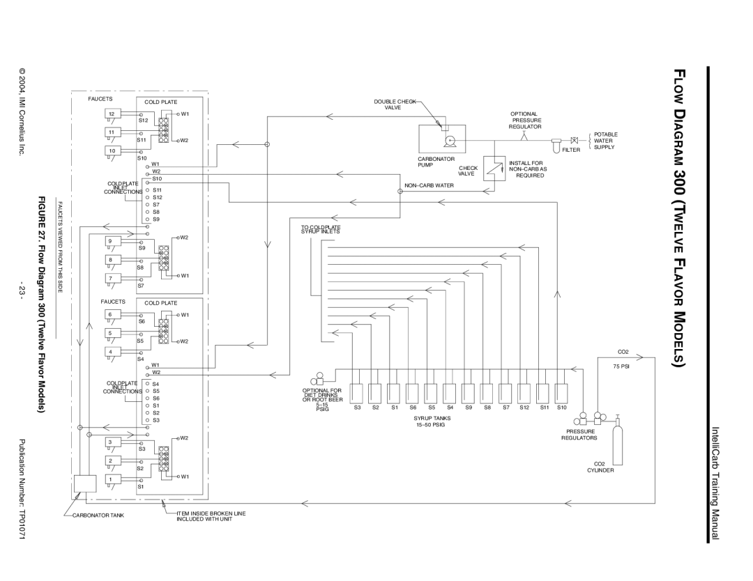 Cornelius Cold Beverage Dispenser manual Flow Diagram 300 Twelve F, Lavor Models, Twelve Flavor Models 