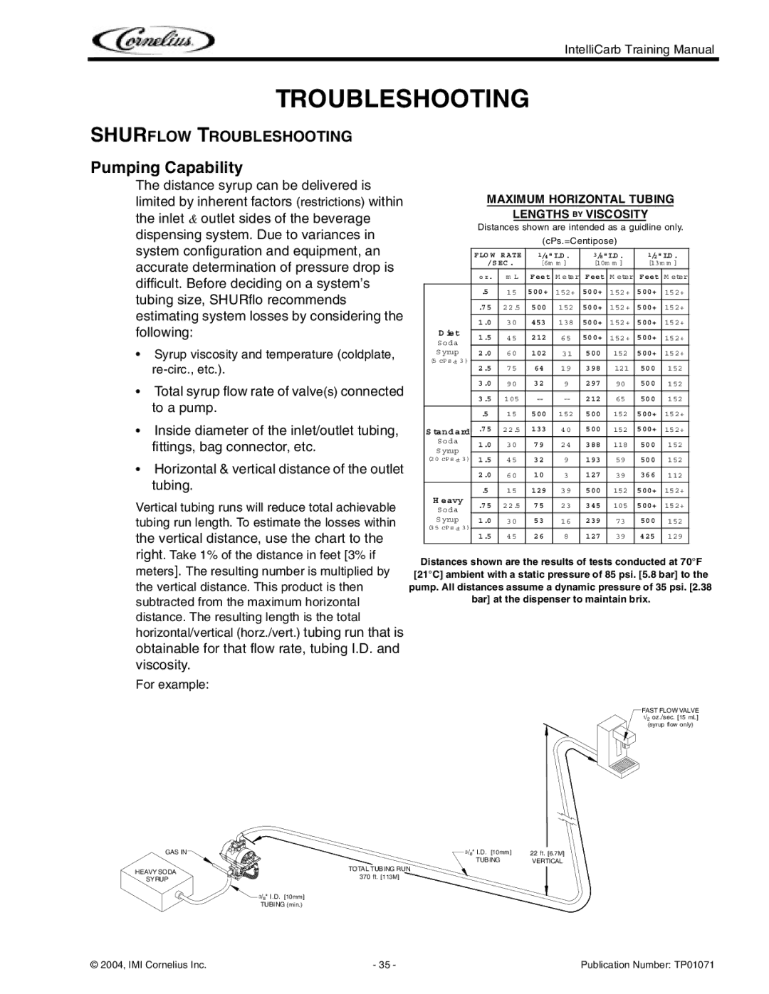 Cornelius Cold Beverage Dispenser manual Pumping Capability, Shurflow Troubleshooting 