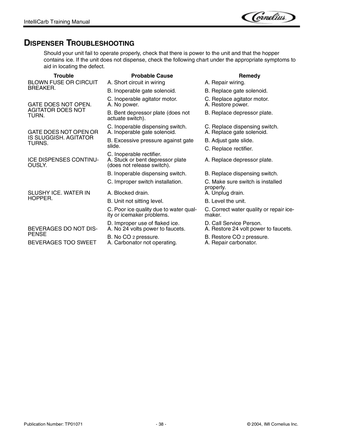 Cornelius Cold Beverage Dispenser manual Dispenser Troubleshooting, Probable Cause, Remedy 