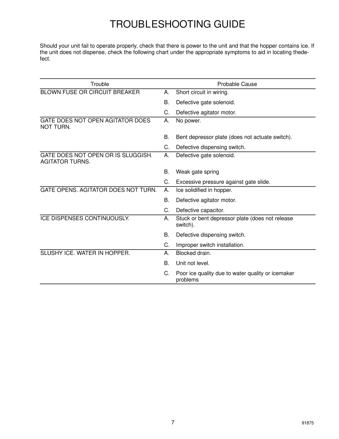 Cornelius D3030 manual Troubleshooting Guide, Agitator Turns 