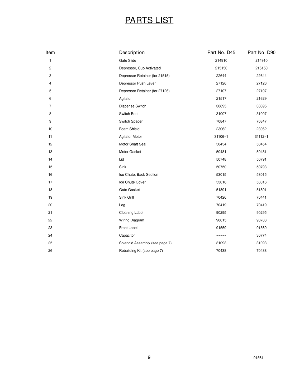 Cornelius installation manual Parts List, Description Part No. D45 Part No. D90 