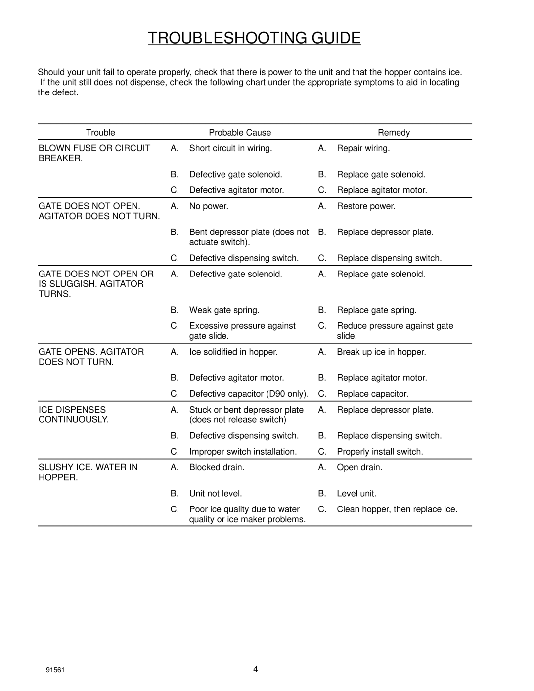 Cornelius D90, D45 installation manual Troubleshooting Guide, Breaker 