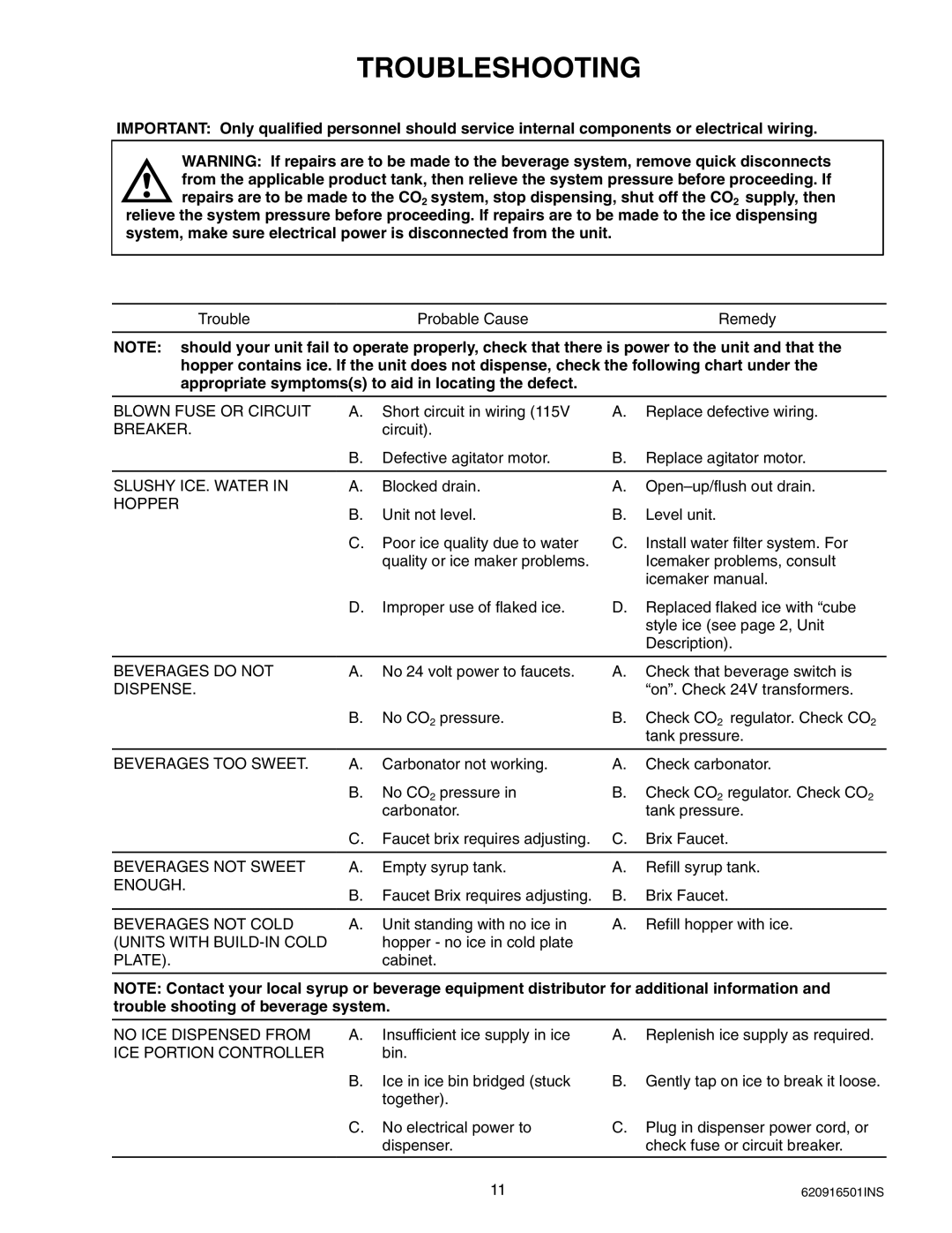 Cornelius ED-250 BCP installation manual Troubleshooting, Hopper 