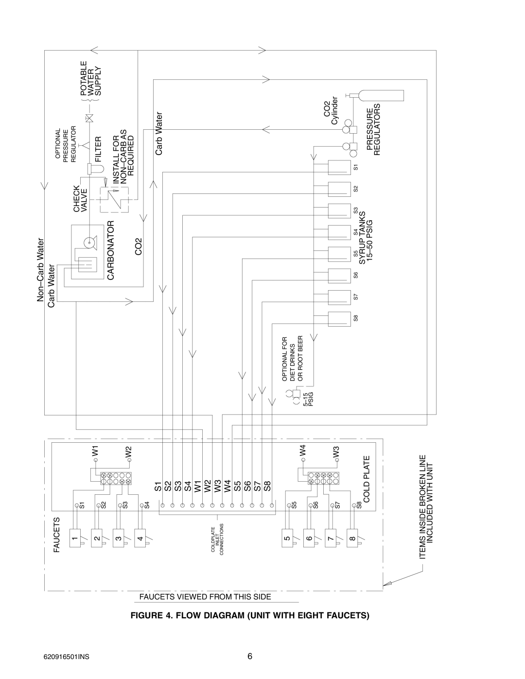 Cornelius ED-250 BCP installation manual Flow Diagram Unit, Faucets 