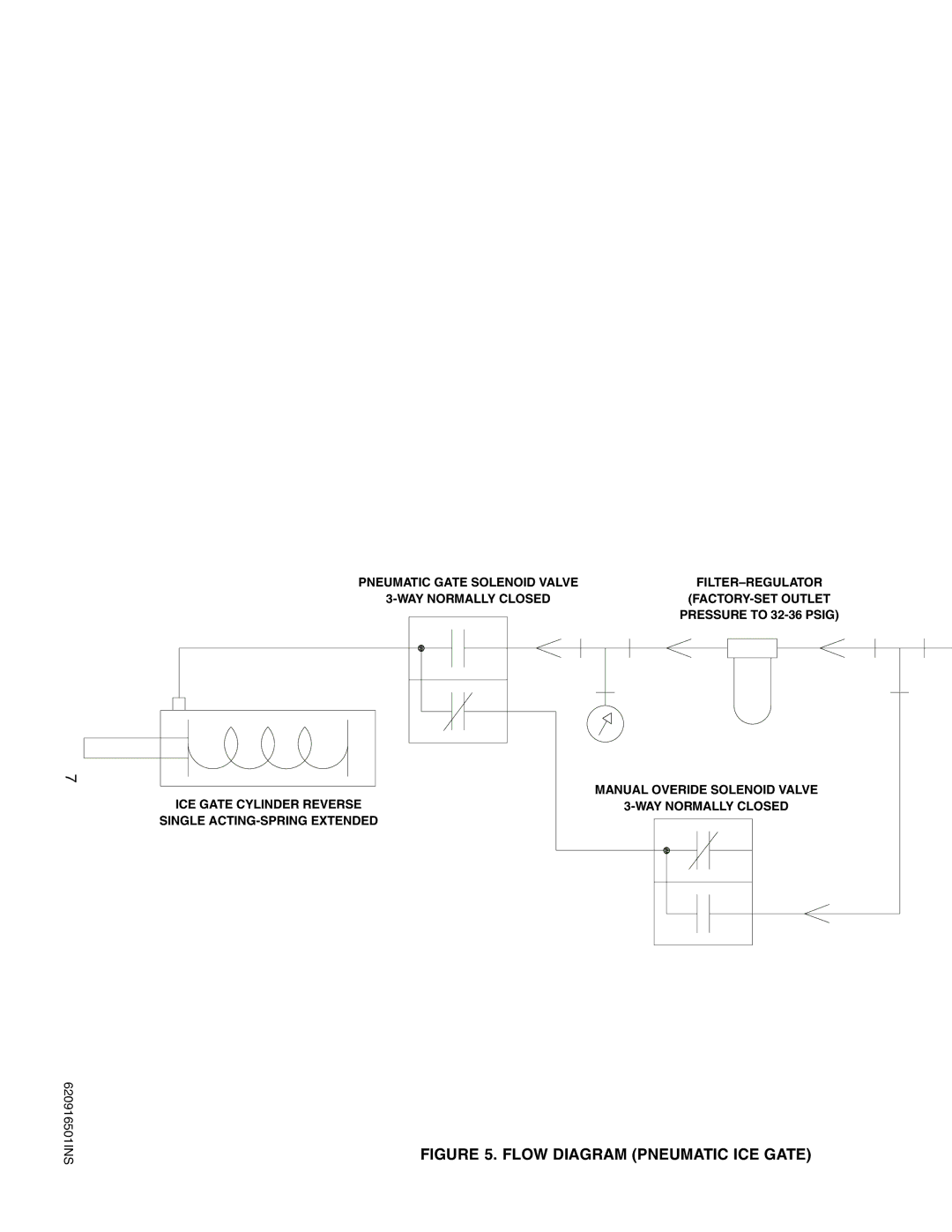 Cornelius ED-250 BCP installation manual Flow Diagram Pneumatic ICE Gate 