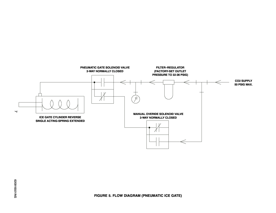 Cornelius ED-250 BCP Filter-Regulator, PRESSURE TO 32-36 PSIG, CO2 SUPPLY 50 PSIG MAX, Ice Gate Cylinder Reverse 