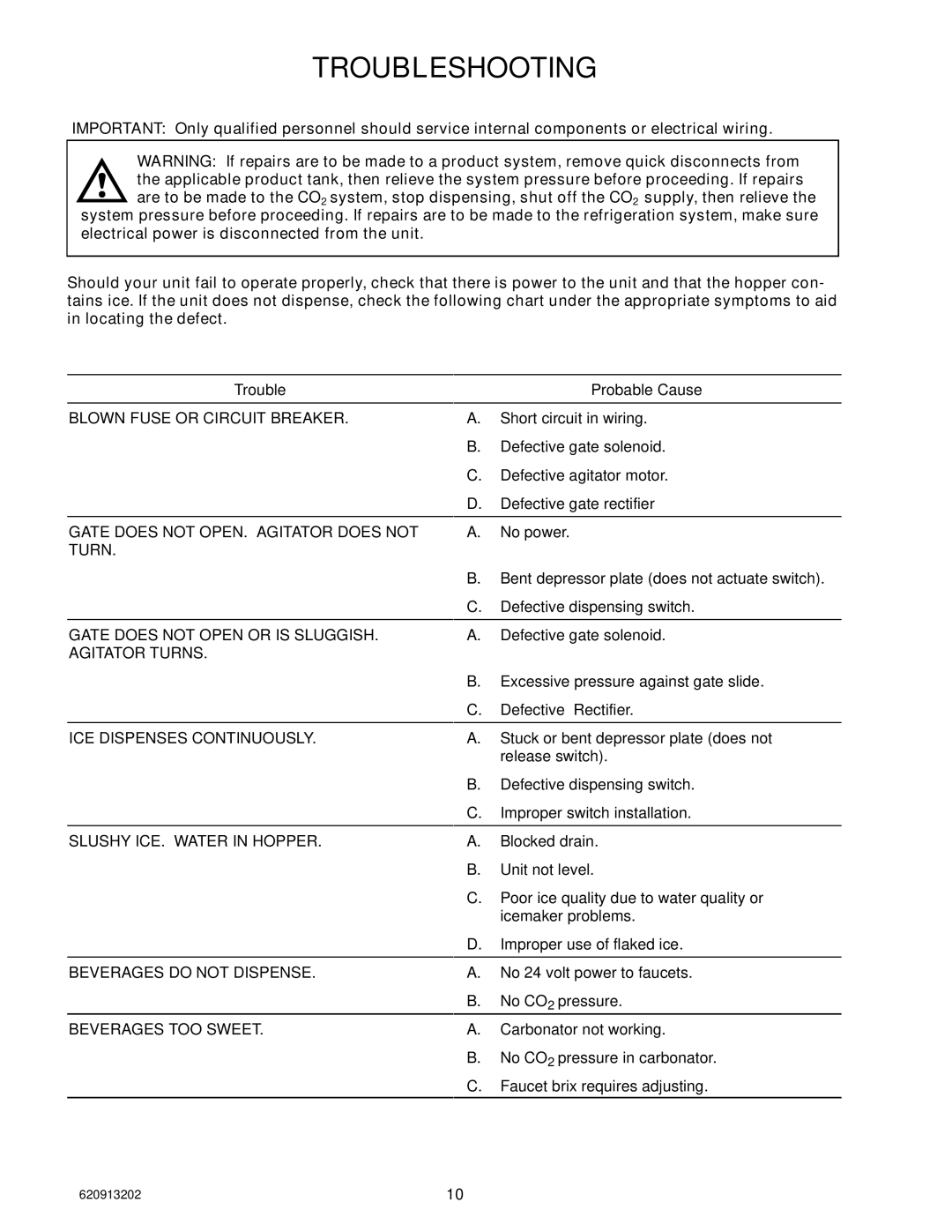 Cornelius ED 300 BN installation manual Troubleshooting 