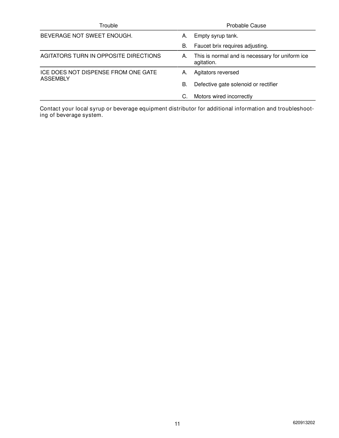 Cornelius ED 300 BN installation manual Trouble 