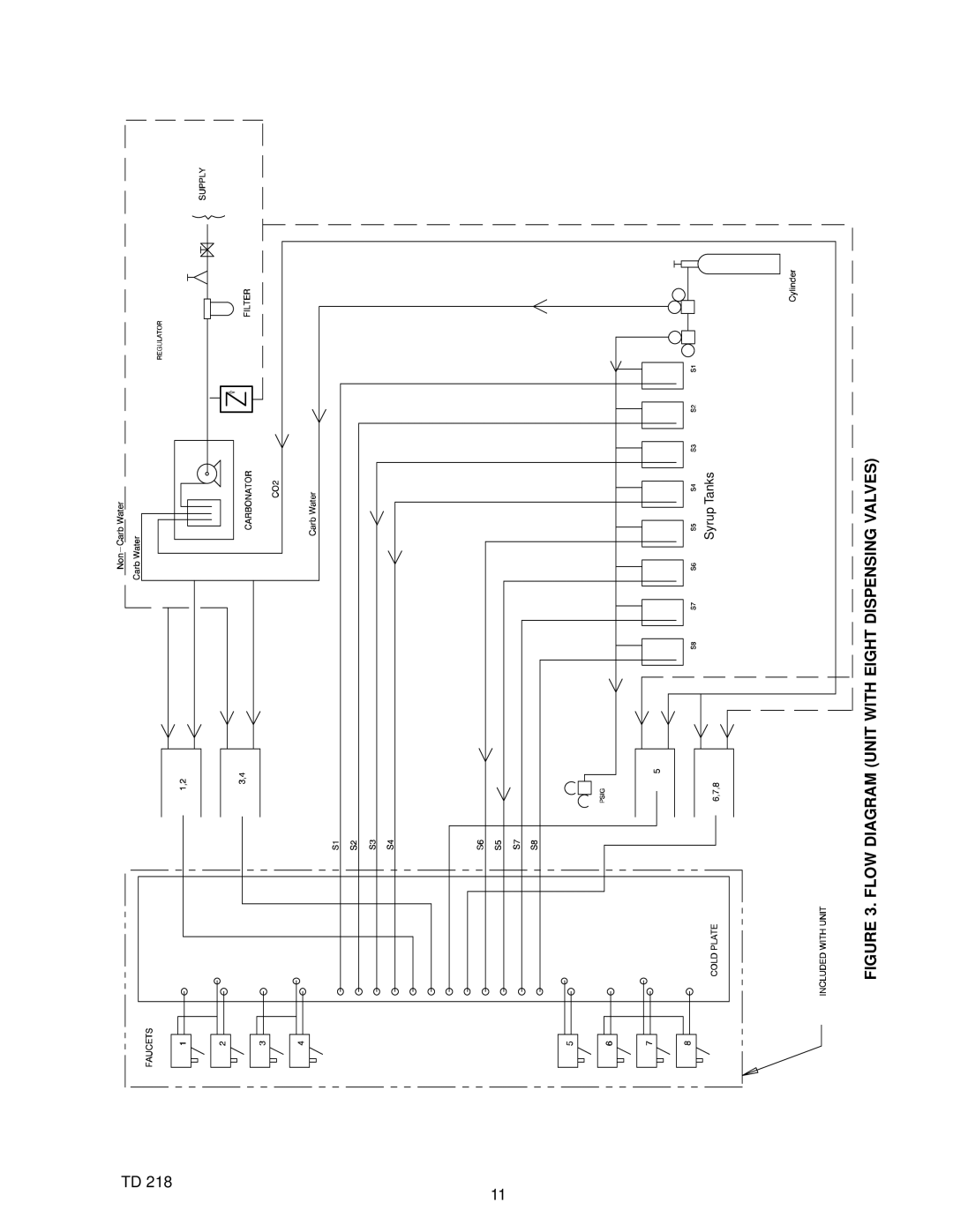 Cornelius ED Series manual Flow Diagram Unit with Eight Dispensing Valves 