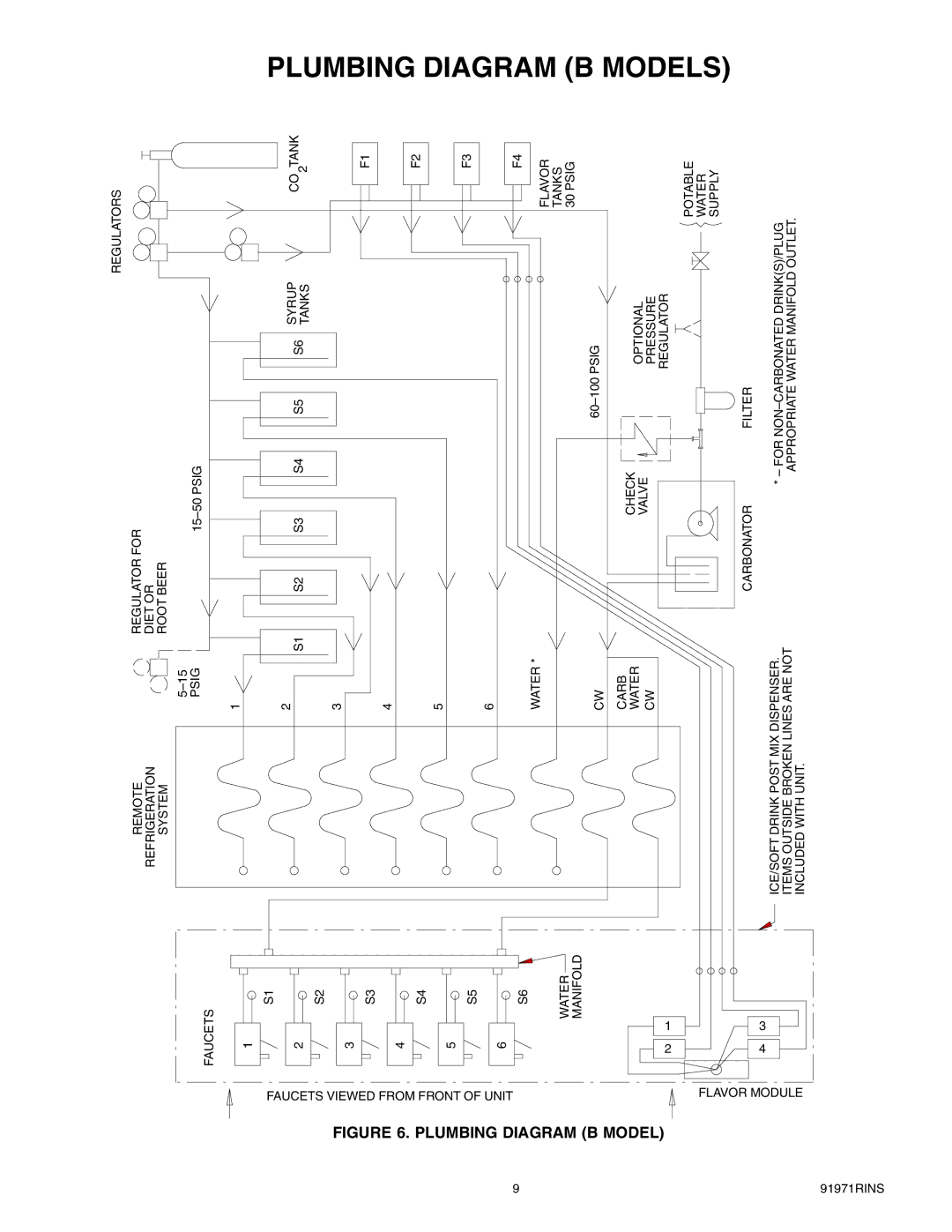 Cornelius ENDURO-150 installation manual Plumbing Diagram B Models 