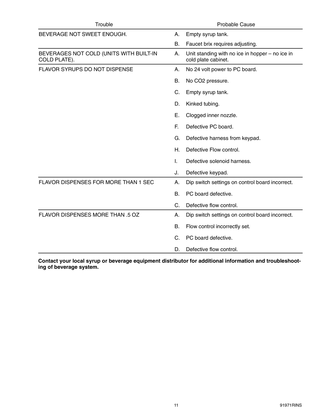 Cornelius ENDURO-150 installation manual Beverage not Sweet Enough, Beverages not Cold Units with BUILT-IN, Cold Plate 