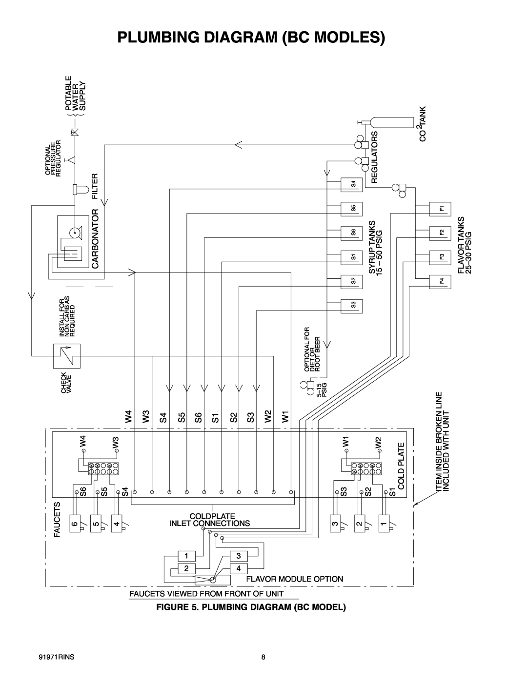 Cornelius ENDURO-150 installation manual Carbonator Filter, W4 W3 S4 S5 S6 S1 S2 S3 W2 W1 