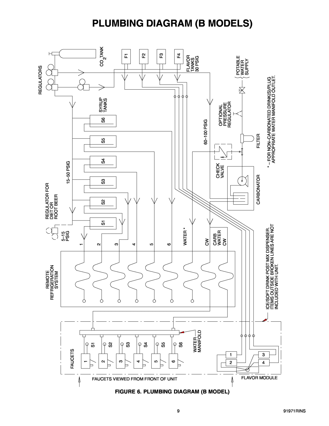 Cornelius ENDURO-150 installation manual Plumbing Diagram B Models 