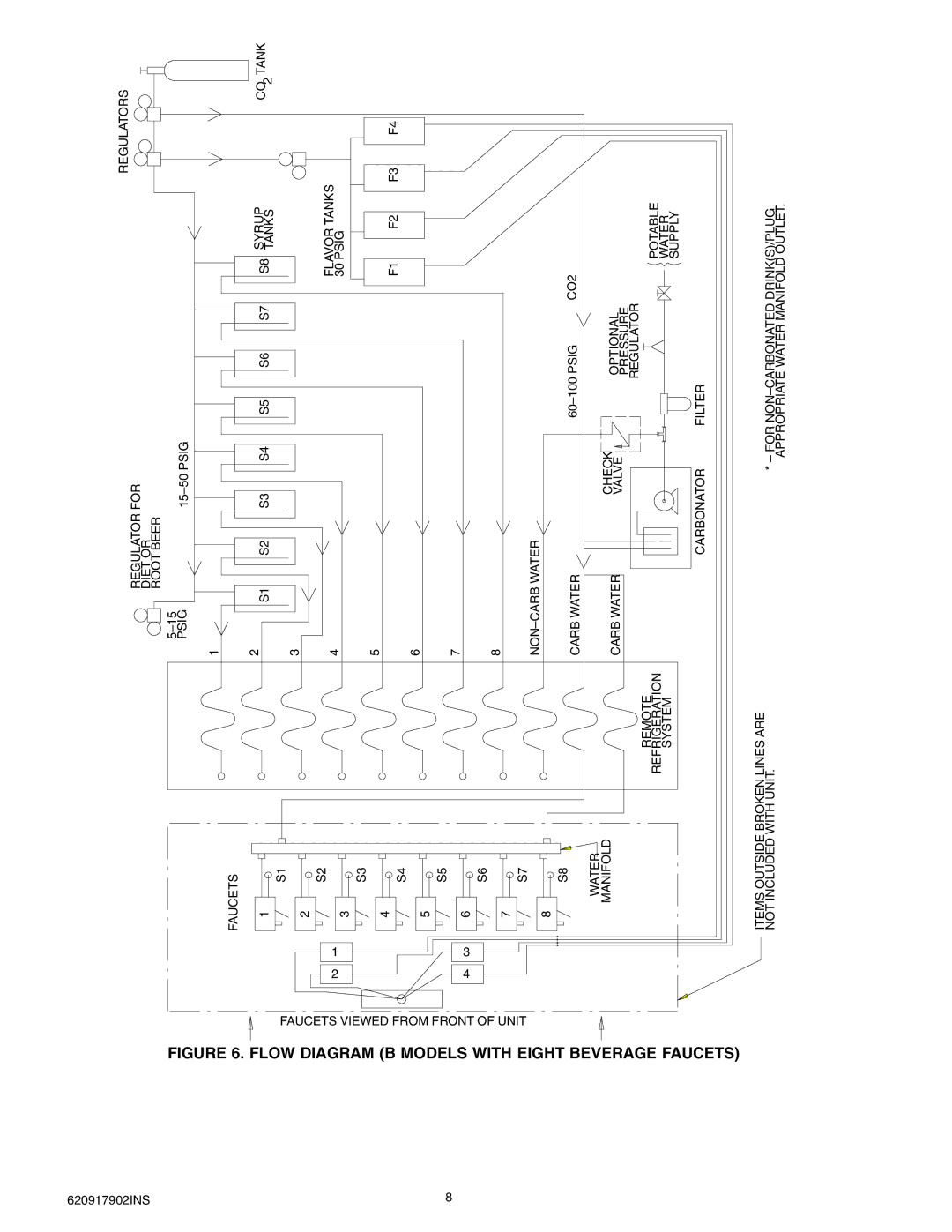 Cornelius ENDURO-175 installation manual Flow Diagram B Models with Eight, Beverage Faucets 