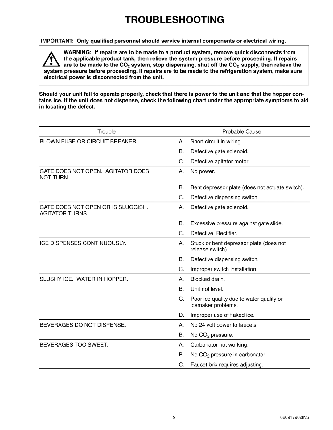 Cornelius ENDURO-175 installation manual Troubleshooting 