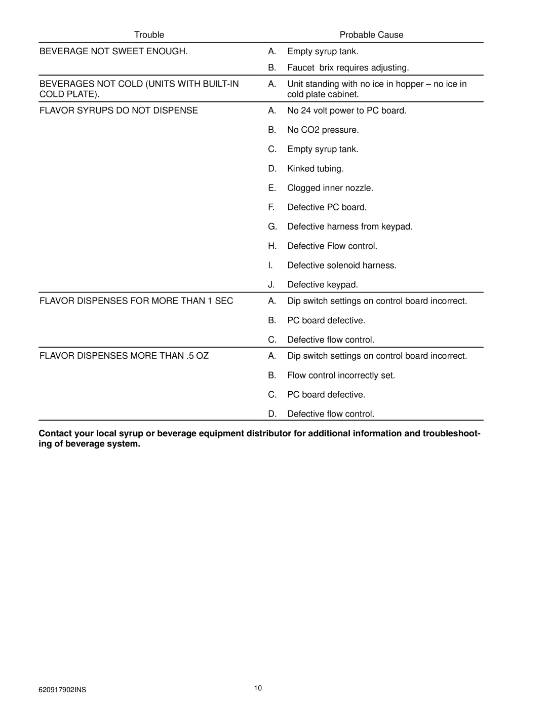 Cornelius ENDURO-175 installation manual Beverage not Sweet Enough, Beverages not Cold Units with BUILT-IN, Cold Plate 