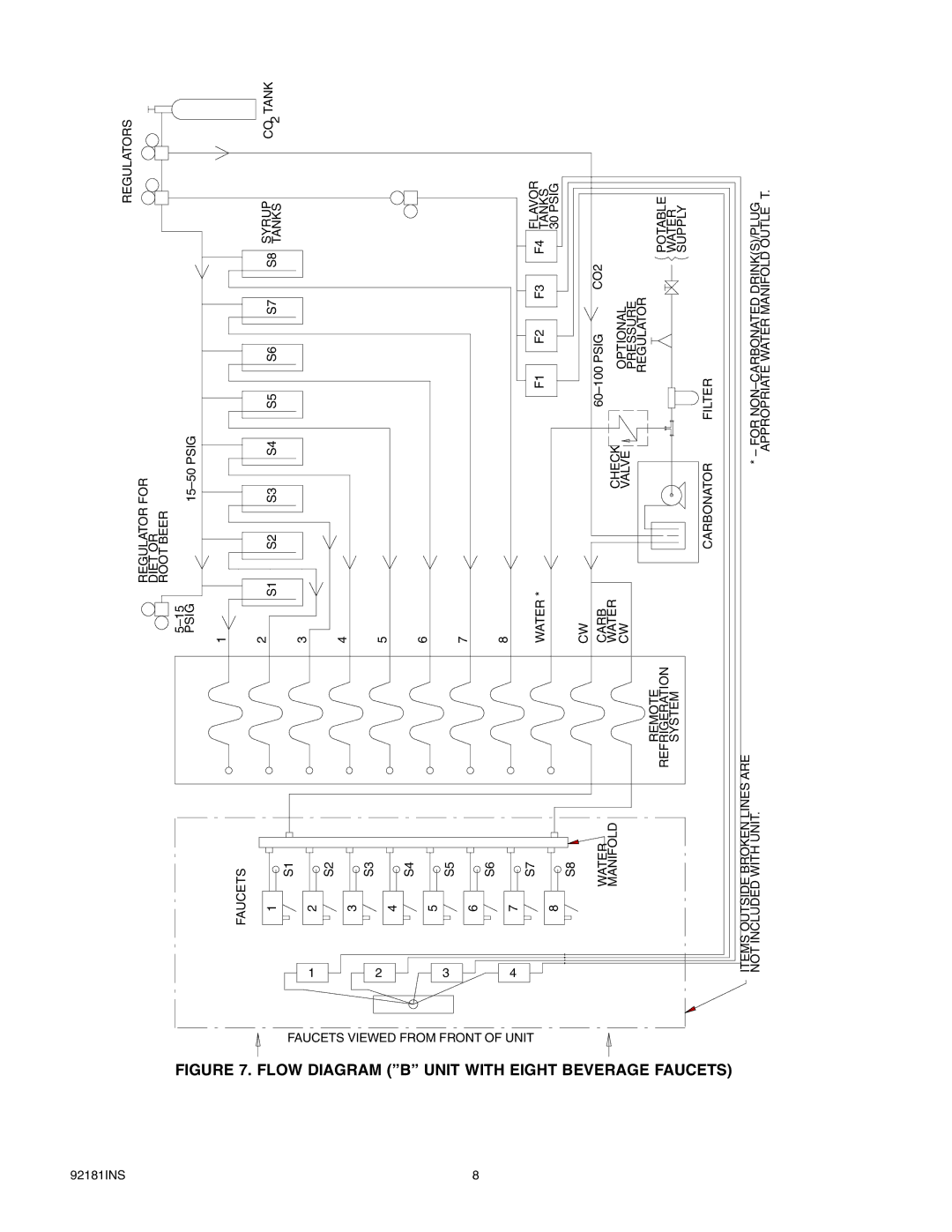 Cornelius Enduro-200/250 installation manual Flow Diagram B Unit with 