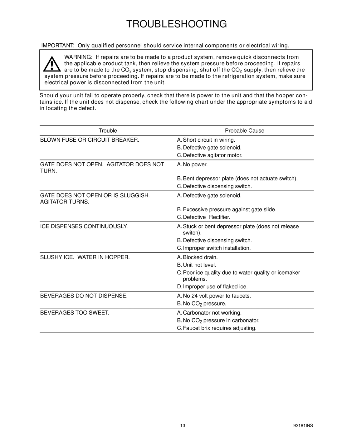 Cornelius Enduro-200/250 installation manual Troubleshooting 