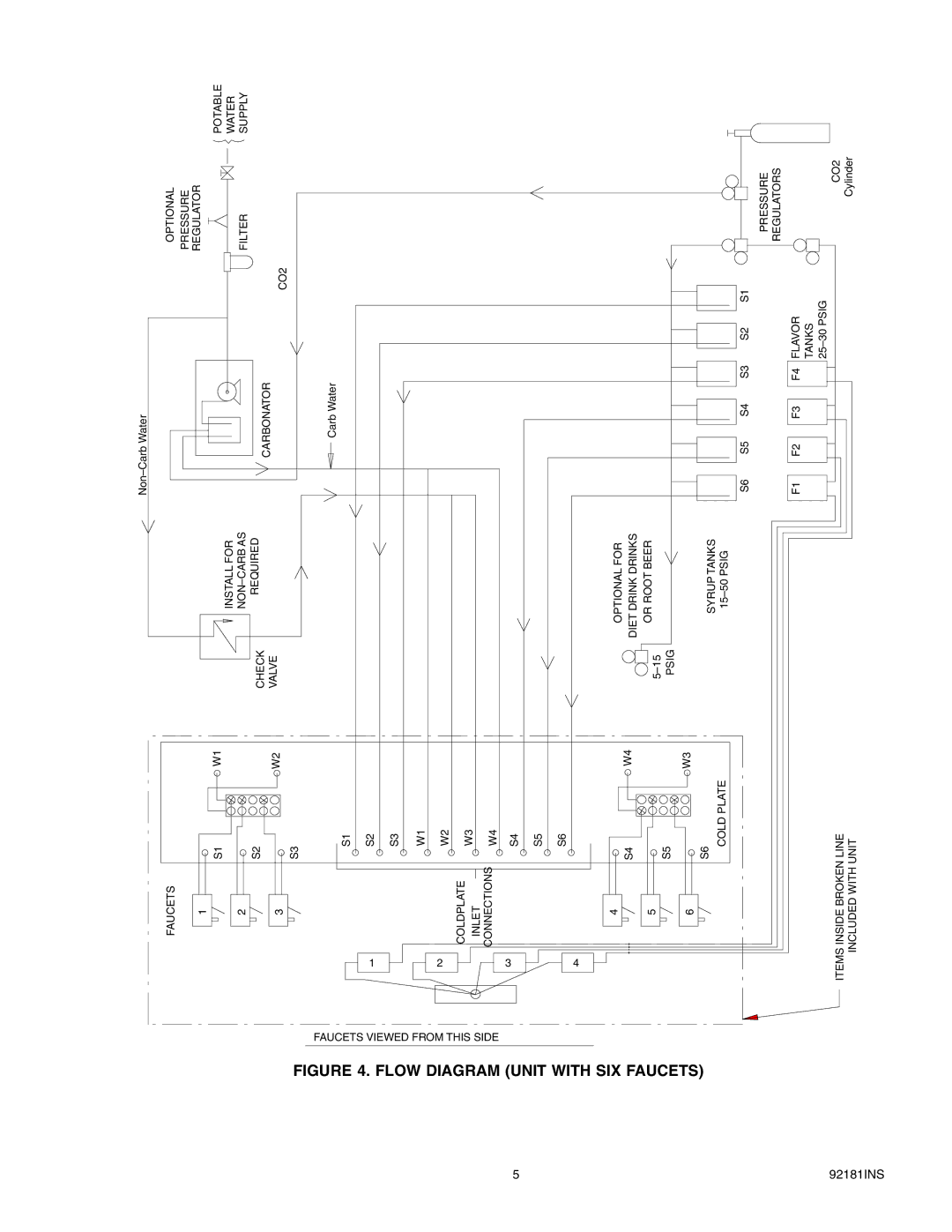 Cornelius Enduro-200/250 installation manual Flow Diagram, Unit With SIX Faucets 